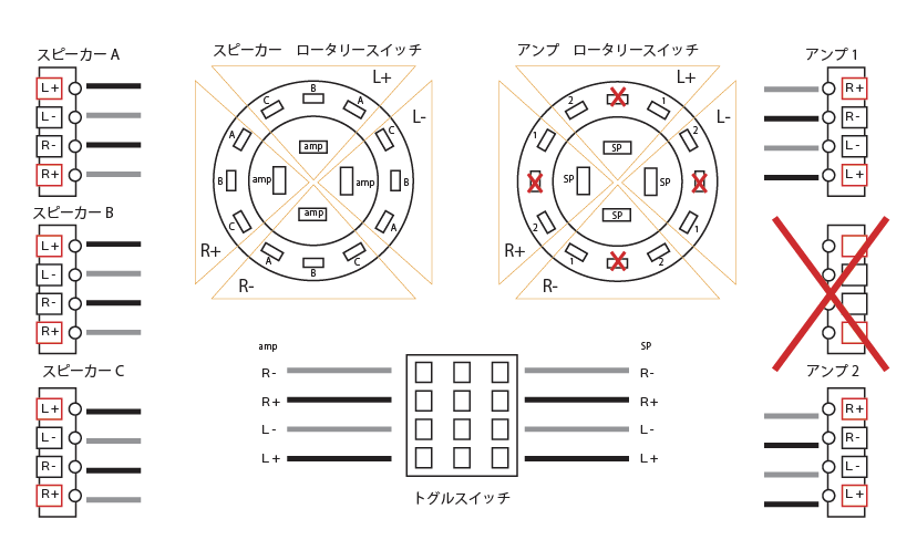 スピーカーセレクター 自作 「その２」: 旦那のプチシアター奮闘記